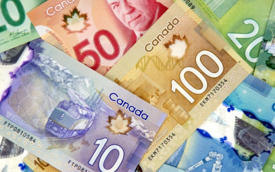 canadian-dollar-cad-1024x723